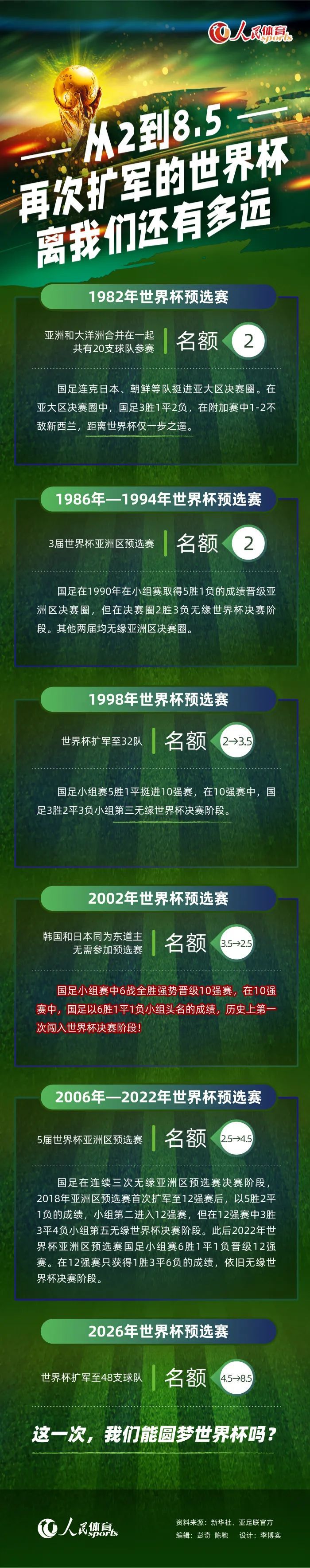 第6分钟，拜仁前场任意球机会，球罚向禁区，金玟哉头球攻门顶高了。